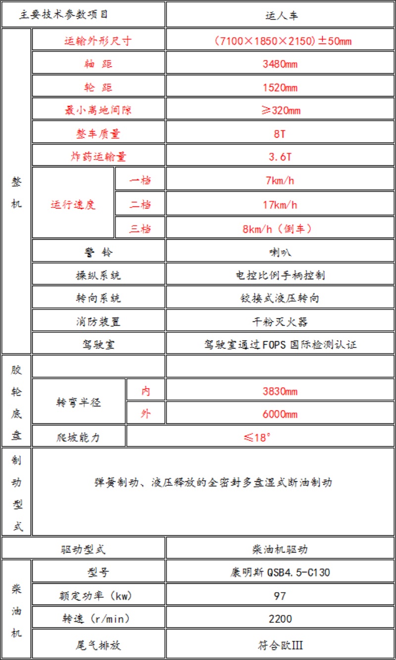 爆破物品運(yùn)輸車