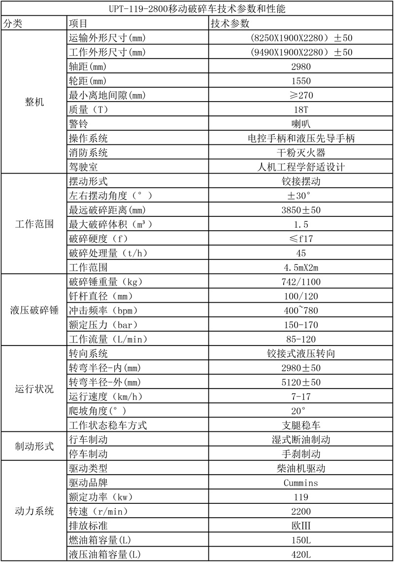 UPT-119/2800型系列礦用破碎臺車